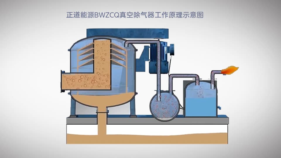 正道能源BWZCQ真空除氣器工作原理示意圖